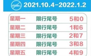 石家庄今日限号(石家庄今日限号2024最新限号)