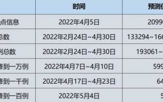 〖上海最新疫情_上海最新疫情今天新增〗