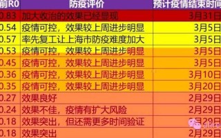 【专家上海无症状者左右疫情趋势,上海发现无症状感染者】