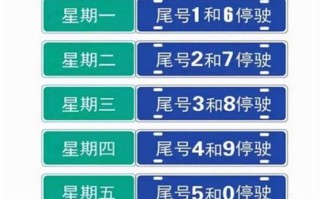 大连机动车限号规定(大连机动车限号查询2019)