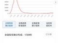 31省区市新增本土确诊24例(31省区市新增确诊病例24例)