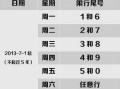 【成都限号2022最新限号时间,成都限号2022最新限号时间几点】