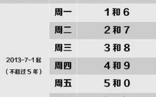 【成都限号2022最新限号时间,成都限号2022最新限号时间几点】