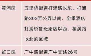 〖上海疫情最新情况最新消息_上海疫情最新情况公布〗