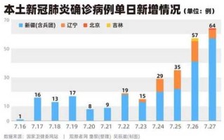 31省份新增本土确诊2例(31省份新增本土确诊病例2例)