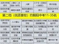 【北京新增7例确诊病例,北京新增7例确诊病例详情】