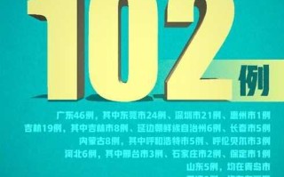 31省新增境外输入17例(31省新增境外输入10例)