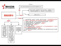 〖限高令查询系统_中国执行信息公开网个人查询〗