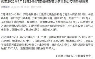 〖31省份新增本土确诊46例江苏19例·江苏新增本土确诊病例39例〗