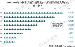 陕西狂犬病疫情分布(陕西狂犬病疫情分布图)