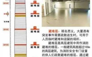 〖长春市超高层建筑限高令_长春市超高层建筑限高令最新消息〗