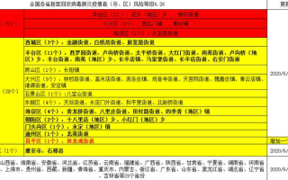 〖各地疫情风险等级_全国各地疫情风险等级表〗