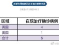 今天成都疫情最新消息(今天成都新增2例详细情况)