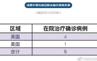 今天成都疫情最新消息(今天成都新增2例详细情况)