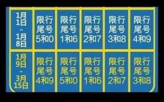 青海限行最新规定2024年，青海限行最新规定2024年11月份