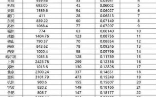 31省新增本土55例(31省新增本土确诊55例)