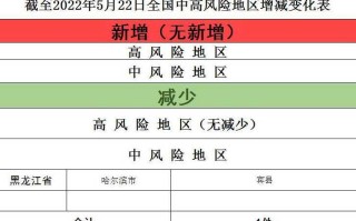 河北4地调整为中风险地区(最新河北中风险地区有哪些)