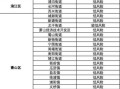 〖杭州新增确诊病例19例_杭州新增确诊病例情况〗