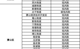 〖杭州新增确诊病例19例_杭州新增确诊病例情况〗