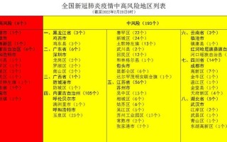 【高风险中风险地区名单,高风险地区中风险地区名单】