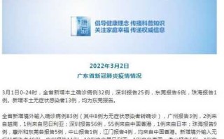 【31省份新增12例确诊,31省份新增10例确诊】