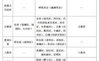 〖31省新增3例确诊1例为本土病例·31省新增确诊33例本土1 例〗