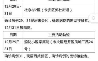 陕西新增确诊病例详情公布，陕西新增确诊病例轨迹