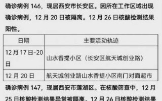 〖新疫情最新消息·新疫情最新消息数据〗