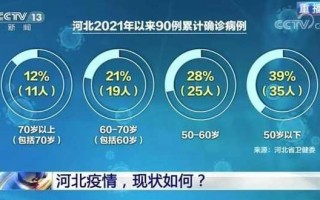 〖河北新增90例本土病例·河北新增90例本土病例行动轨迹〗