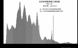 【沈阳2024年新冠最新动态消息,沈阳2021年新冠疫情】