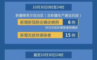 〖新疆新增确诊病例2例·新疆新增确诊22例〗