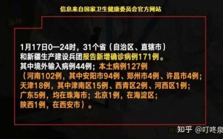 〖31省份新增确诊25例均为境外输入_31省份新增确诊28例均为境外输入〗