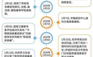 【西安出现新冠,西安感染新冠】