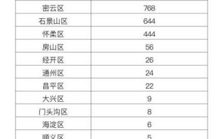 〖北京新增3例本地确诊1例无症状·北京新增3例本地确诊1例无症状者〗