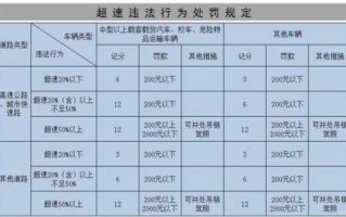 深圳限速是几点到几点，深圳限速是几点到几点结束