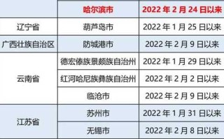 〖新冠疫情最新消息实时更新_新冠疫情最新资讯〗