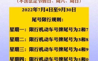 【汽车限号,汽车限号最新】