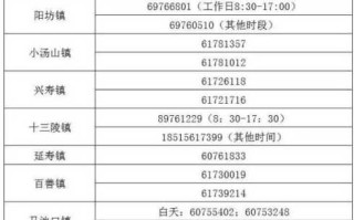 北京1地升高风险共18个高风险区，北京1地升高风险共18个高风险区是哪里