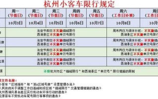 杭州限行(杭州限行2024外地车牌限行规定)