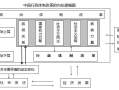 〖北京三区进入战时状态·北京三区进入战时状态〗