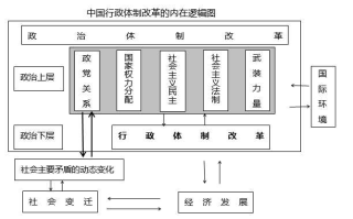 〖北京三区进入战时状态·北京三区进入战时状态〗