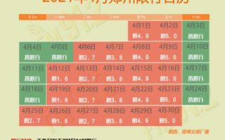 〖郑州限行2021年2月最新通知·郑州限行2021年2月最新通知区域〗