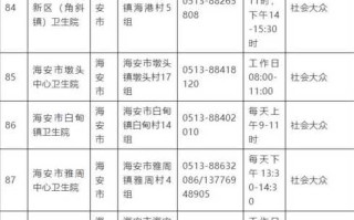 〖南通新冠高峰期预计·南通新冠情况〗