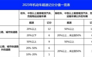 〖天津高速限速多少2024_天津高速限速多少2024年8月〗