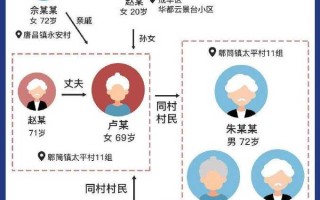 【广东昨日新增本土确诊20例,广东昨日新增4例本土确诊病例,均为广州报告】