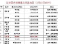 全国新增确诊病例2641例的简单介绍