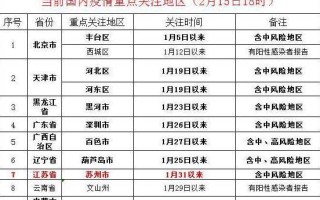 全国新增确诊病例2641例的简单介绍