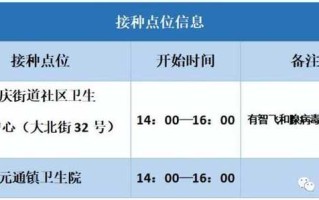 唐山新冠疫苗接种查询系统，唐山新冠疫苗接种预约官网