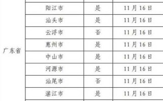 〖广州今天的最新疫情·广州今天的最新疫情情况〗