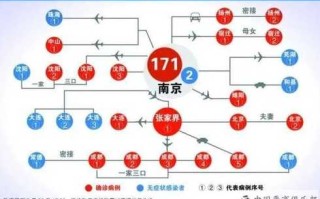 〖今日南京疫情最新消息·今日南京疫情最新消息〗